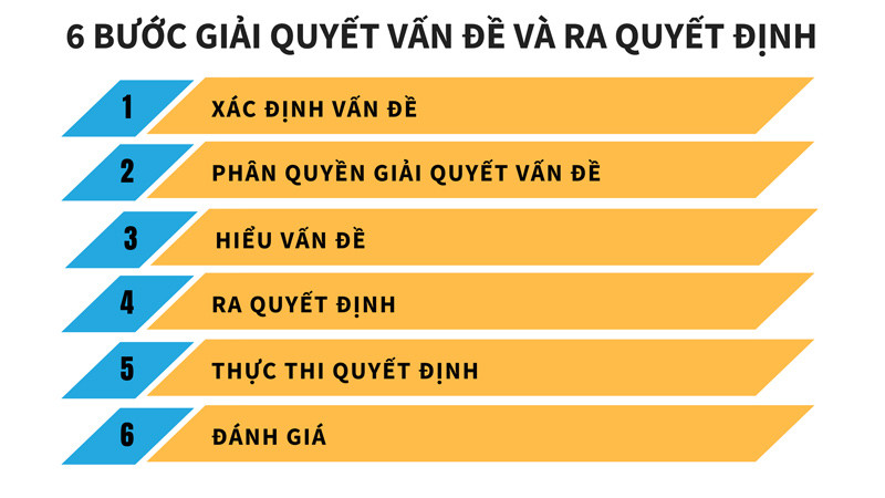 6 bước ra quyết định nhanh
