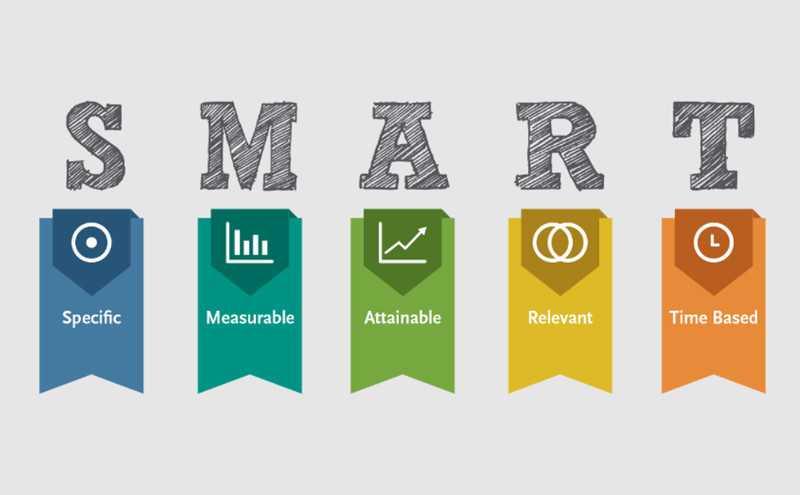 Đánh giá KPI dựa vào tiêu chí Smart