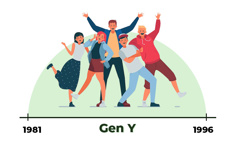Gen Y từ năm nào
