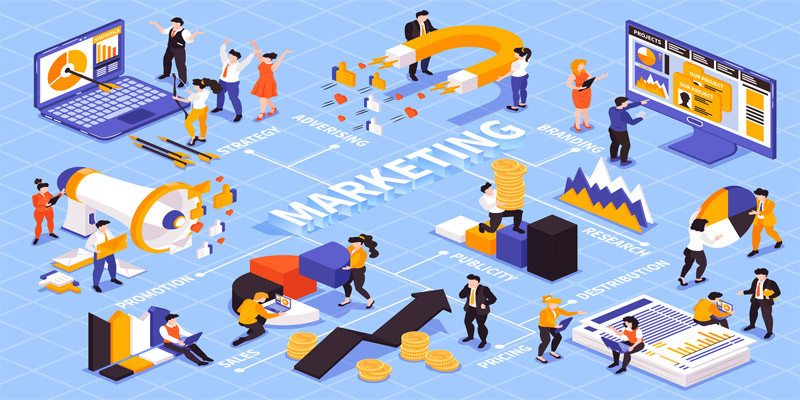 Marketing là nghề phù hợp với người có chỉ số PQ cao 