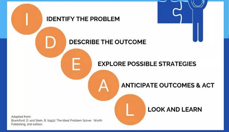 Nguyên tắc IDEAL