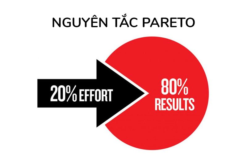 Nguyên tắc pareto