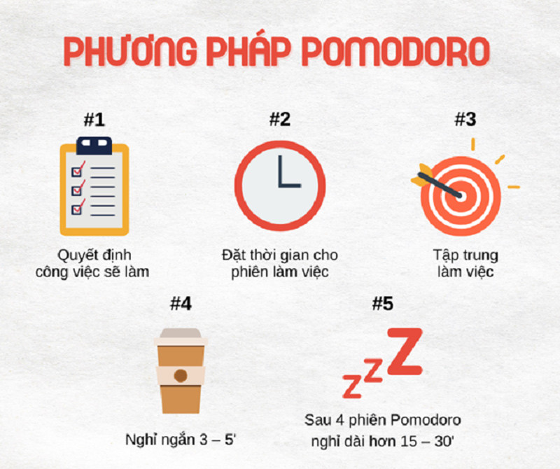 Phương pháp quản lý thời gian Pomodoro