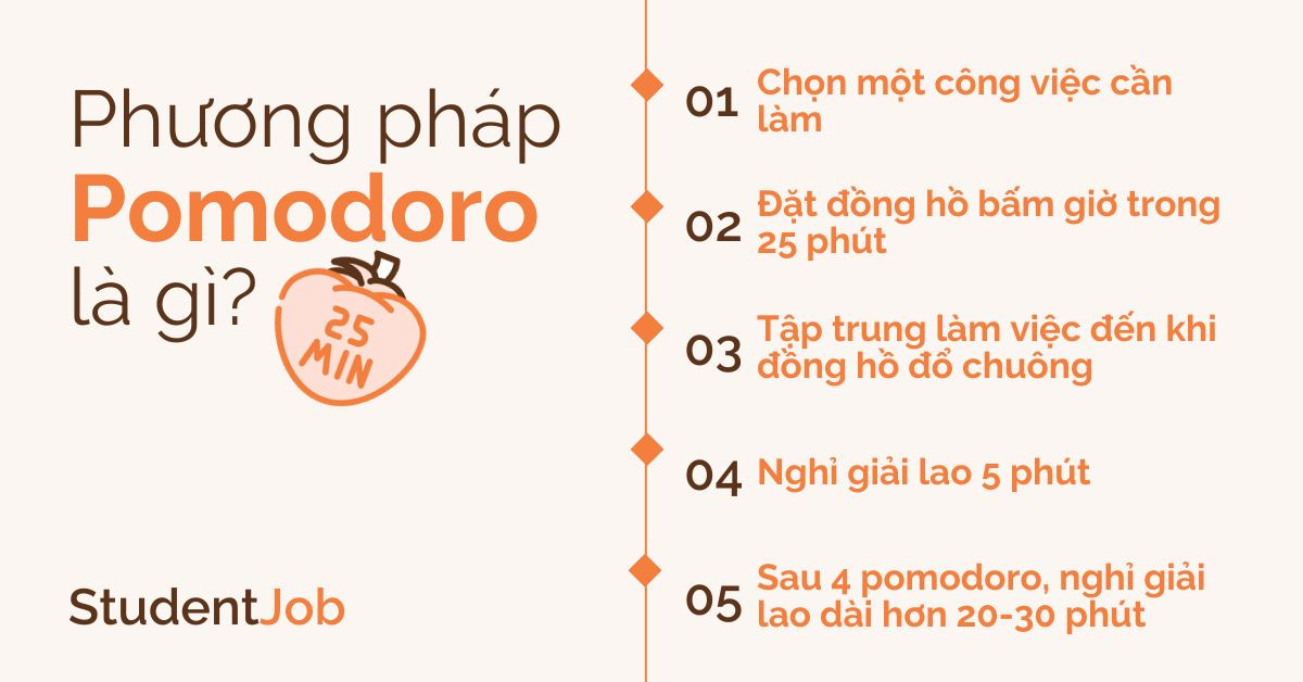 Phương pháp Pomodoro là gì? Cách áp dụng hiệu quả