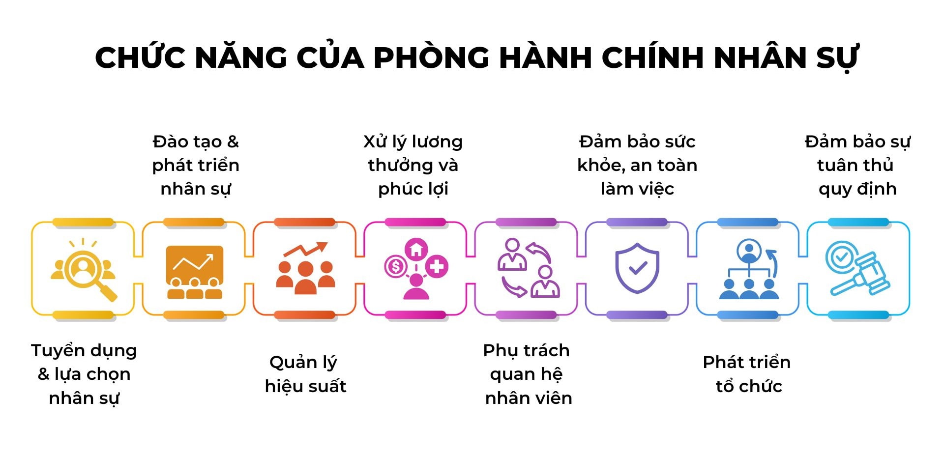 Chức Năng và Nhiệm Vụ của Phòng Hành Chính Nhân Sự trong Doanh Nghiệp