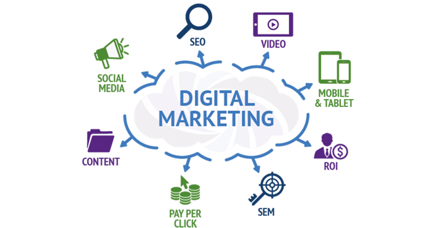 DIGITAL MARKETING THỰC CHIẾN