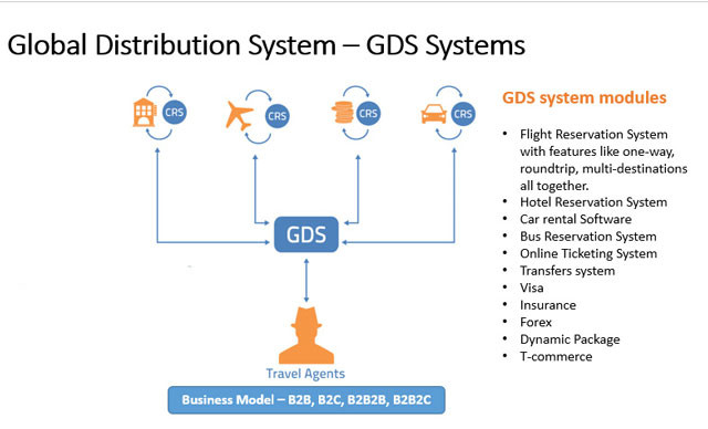 GDS – Hệ Thống Kênh Bán Hàng Hiệu Quả Trong Ngành Khách Sạn