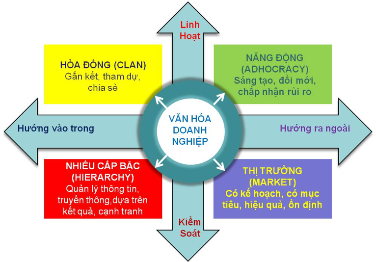 MBC – QUẢN TRỊ BẰNG VÄ‚N HÓA