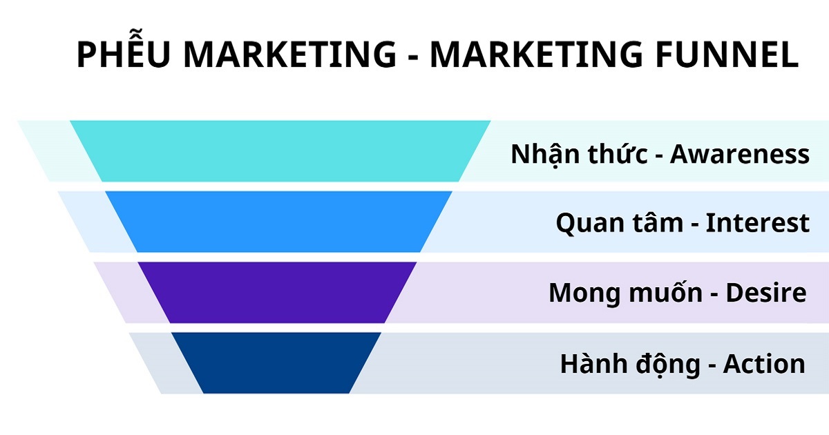 Phễu Marketing: Công Cụ Hiệu Quả Để Tăng Trưởng Doanh Nghiệp