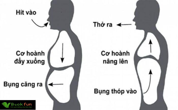 Top 10 Những Phương Pháp Quản Lý Cảm Xúc: Bí Mật Dẫn Đến Cuộc Sống Tích Cực